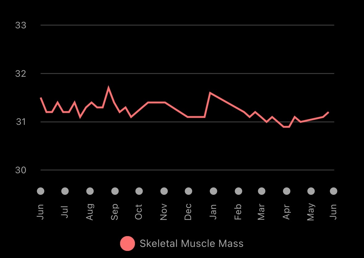 Muscle image