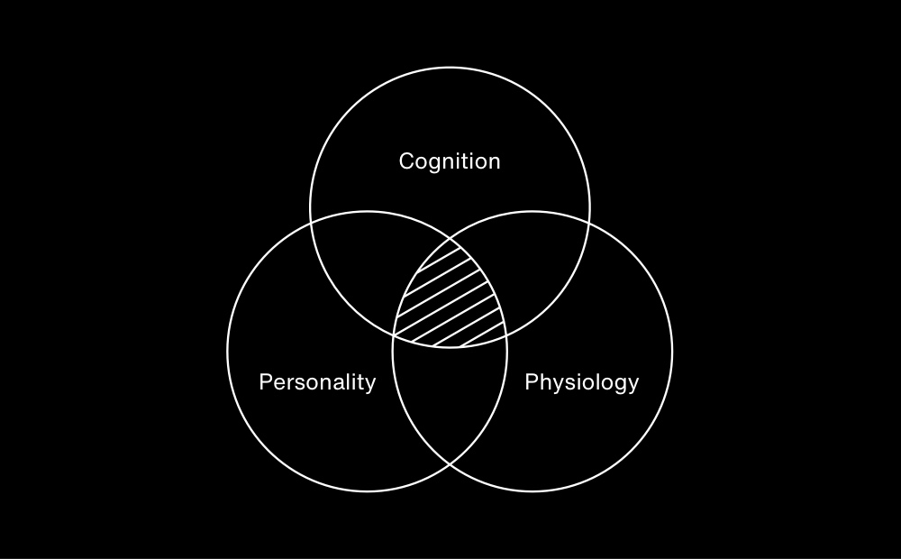 Three kinds of psychological measurement